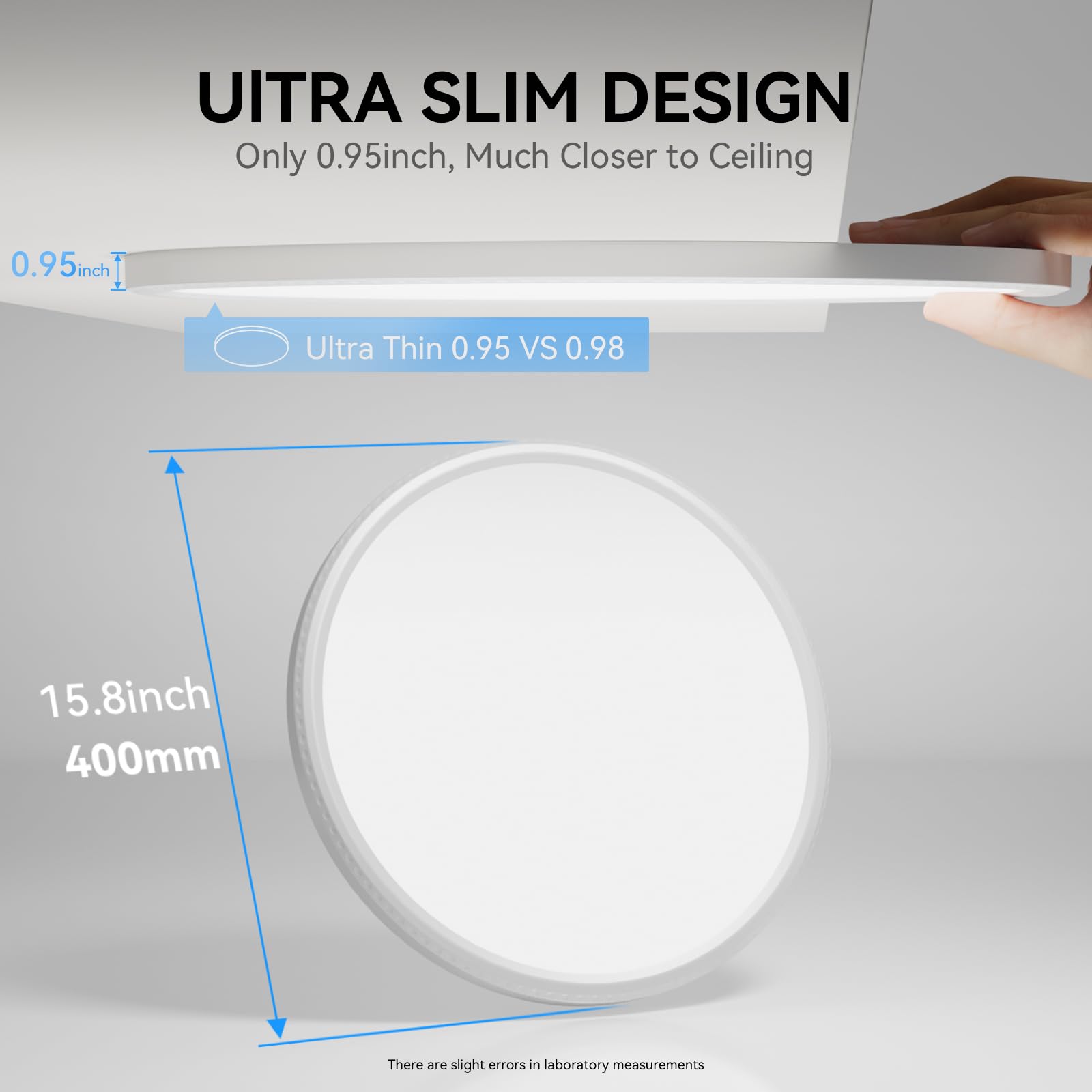 Wkoncldy Super Slim 16'' Led Flush Mount Ceiling Light, 5000K For Bedroom, Living Room, Dining Room (White, One Pack)