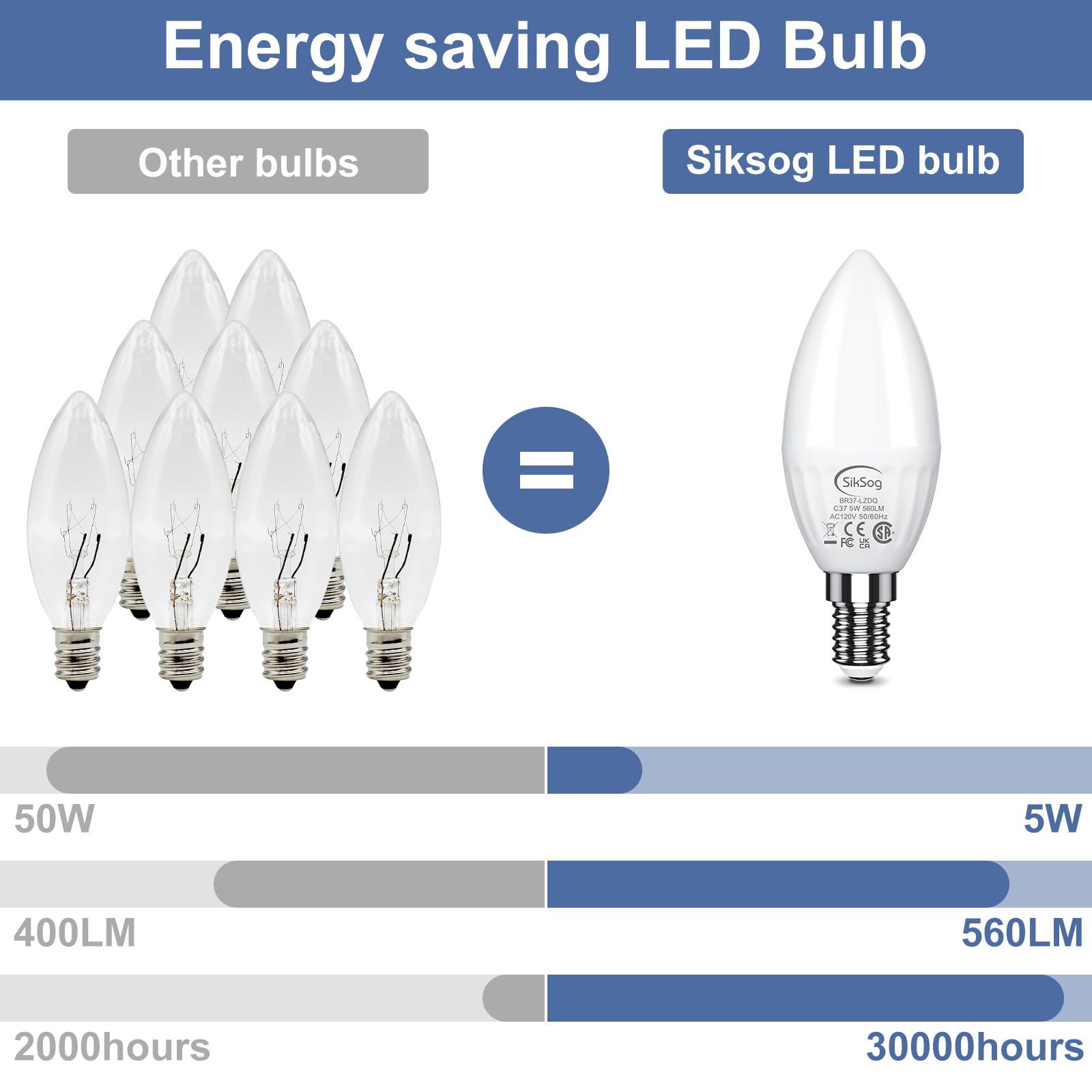Siksog E12 Led Candelabra Light Bulbs 50 Watt Equivalent,Daylight 5000K Chandelier Bulb 560Lm,Candle Bulb Base E12 Ceiling Fan B