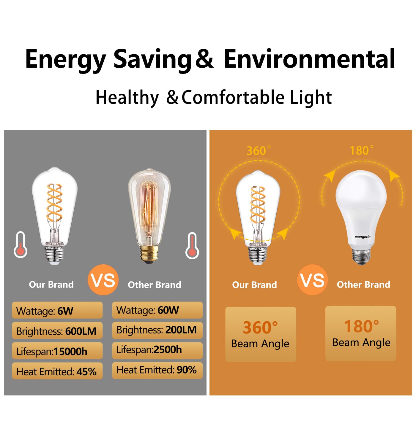 BORT Dimmable LED Edison Bulbs, 6W Equivalent, ST58 2700K Warm White, 4-Pack, Antique Flexible Spiral Filament