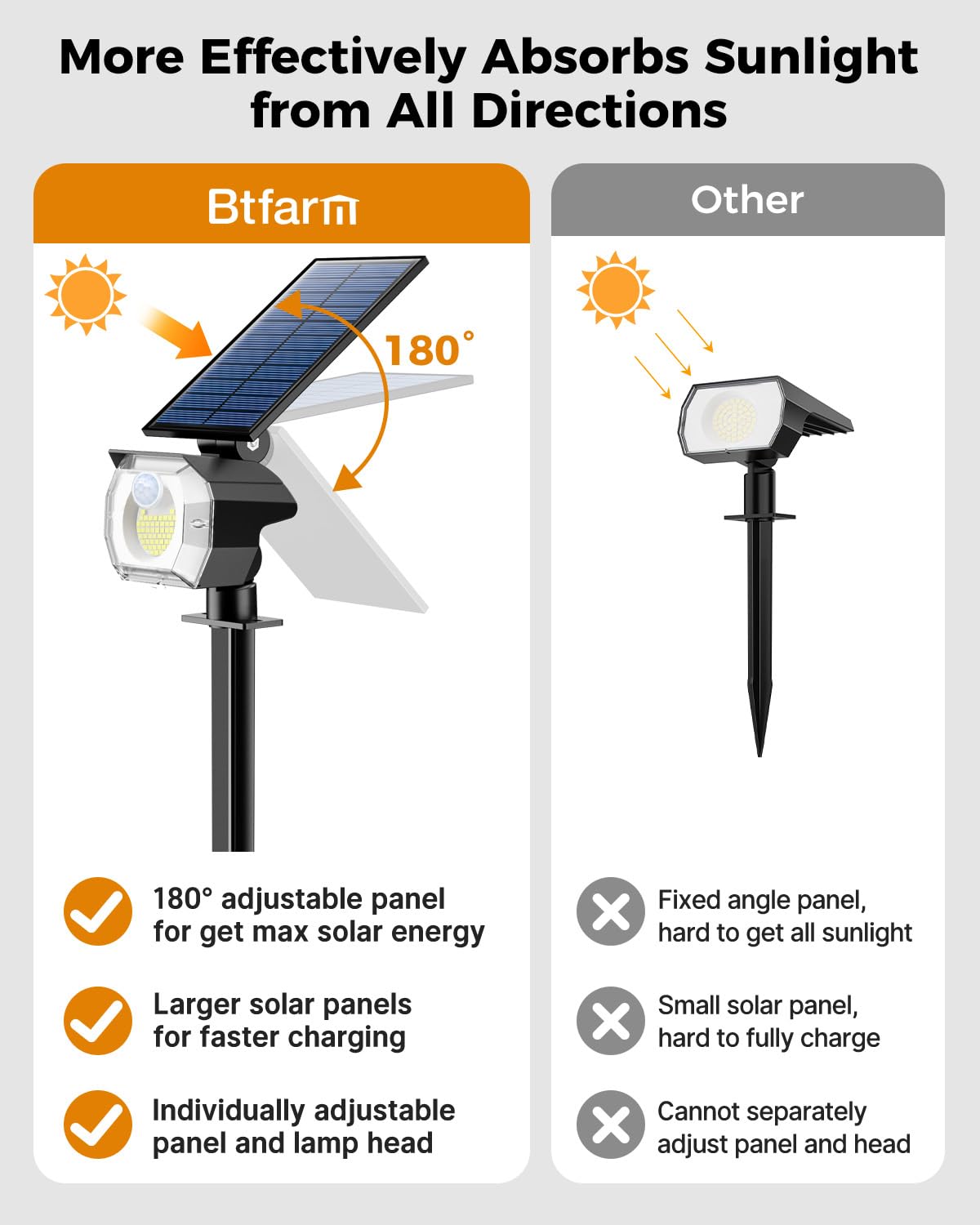 Btfarm 8 Pack Solar Motion Lights Outdoor Waterproof Ip65-52 Led Motion Sensor Solar Spot Lights Outdoor, 3 Modes Solar Powered