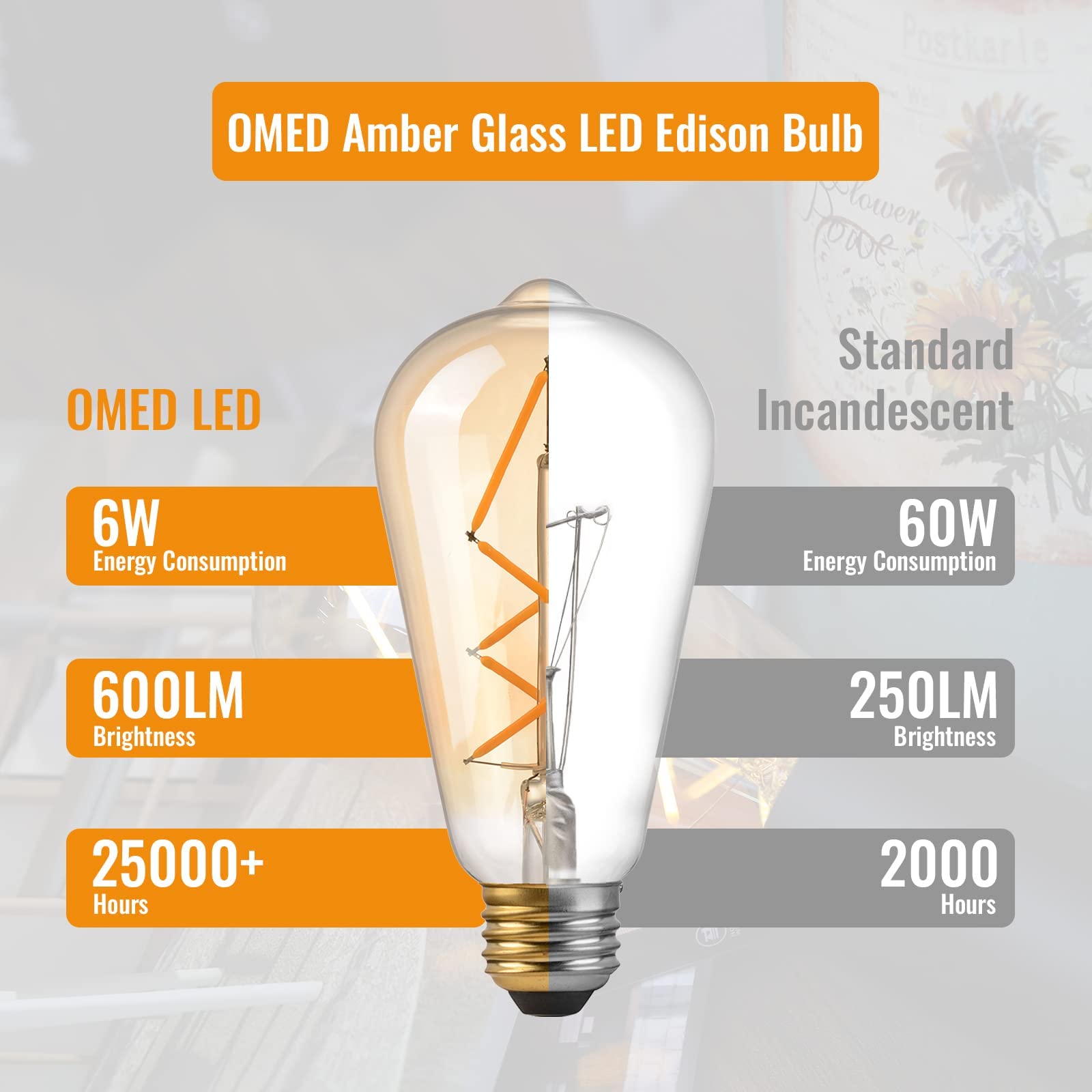 Omed Vintage Edison Bulbs, 12 Pack St64 2700K Soft White, Dimmable Amber Glass Light Bulbs