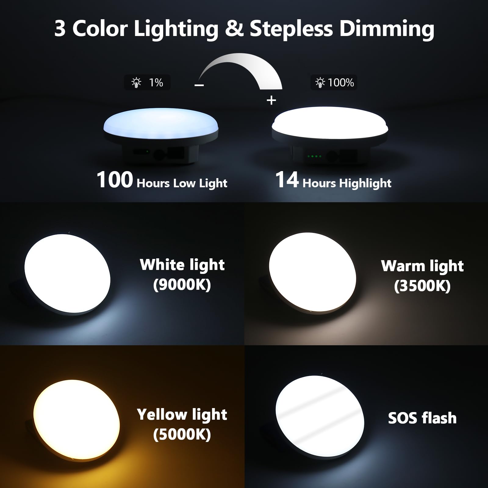 10000Mah Rechargeable Hanging Tent Light With Magnet  30W 4000Lm Led 3 Color Lighting Modes (Remote) Camping Lantern  Portable Ipx5 Waterproof Led Flashlight For Emergency & Gift