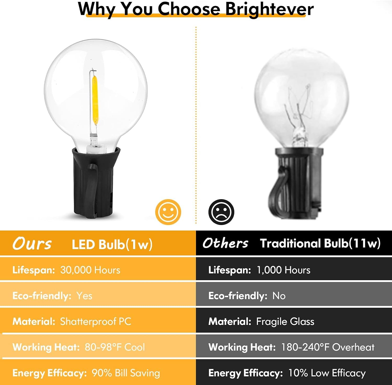 60Ft Outdoor String Lights Waterproof, Bright 2700K Led Patio Lights String With 30+1 G40 Shatterproof Globe Bulbs, Connectable