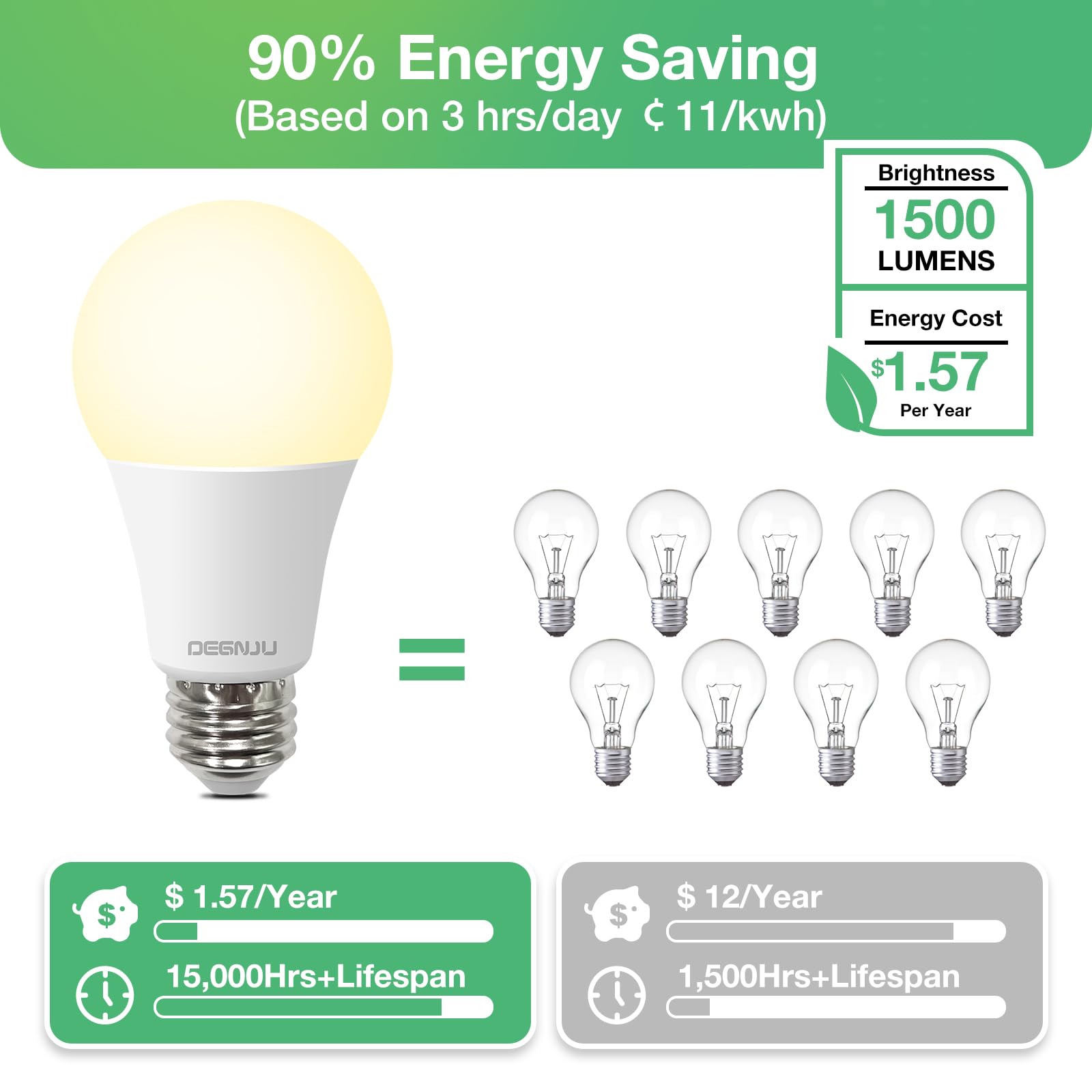 DEGNJU LED Light Bulbs A19 100W Equivalent Soft White 2700K 1500 LM E26 Base Non-Dimmable 24 Pack