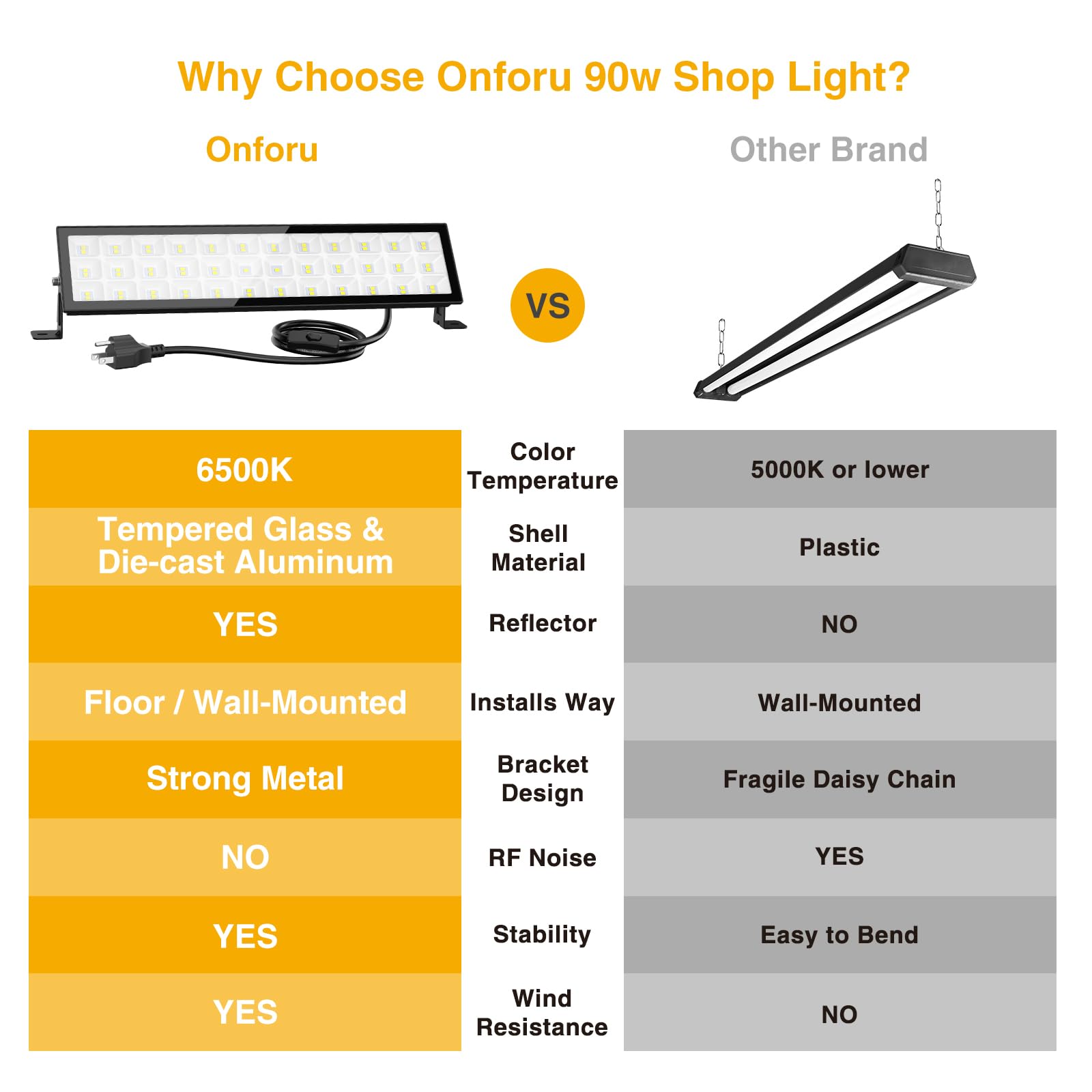 Onforu Led Shop Lights,90W 10000Lm Ultra Bright Led Work Lights With Plug,6500K Daylight White Garage Light,Ip66 Waterproof Ligh