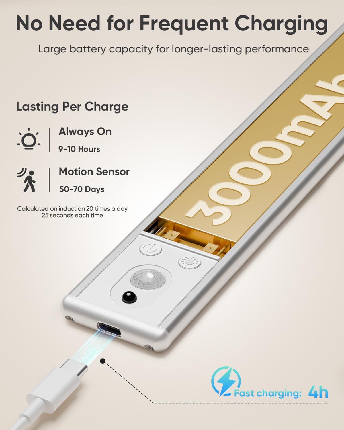 LENOMA Wireless Under Cabinet Lighting, 62 LED Motion Sensor, Dimmable, 3000mAh Rechargeable Battery, White, 4 Pack, Model LTM-CGD-03