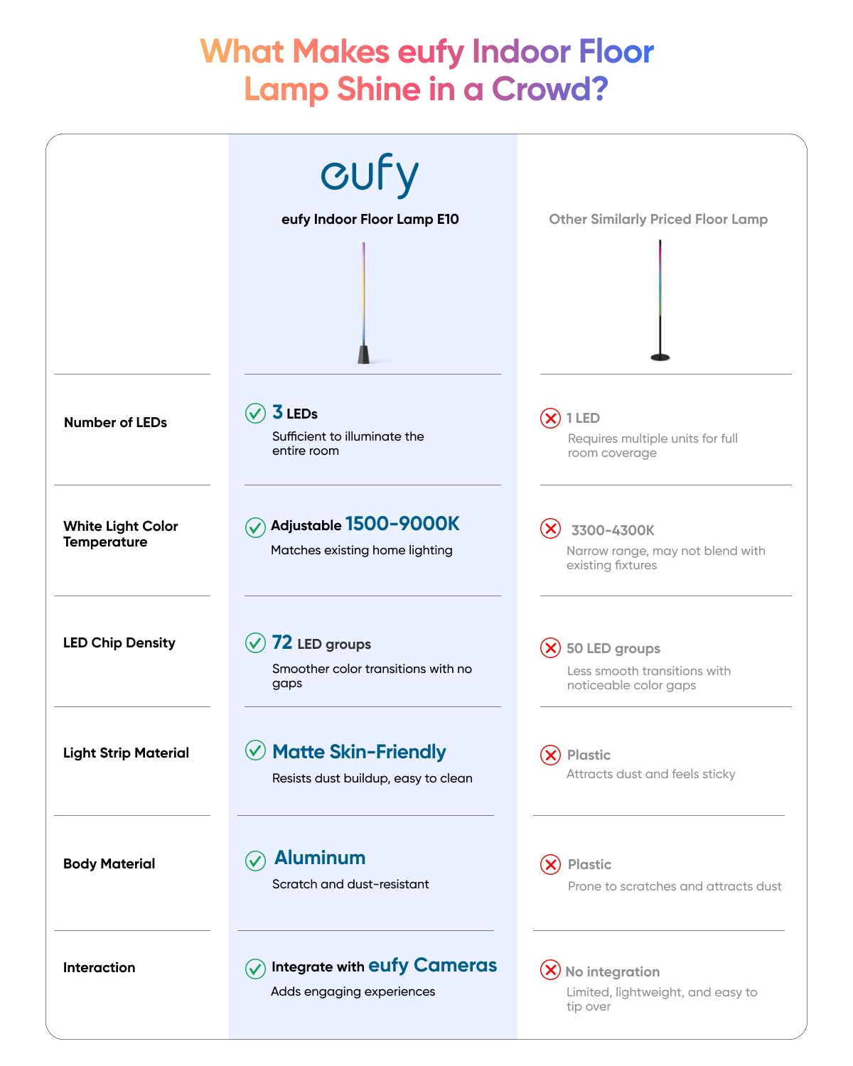 eufy Indoor Floor Lamp E10, Smart RGBWW LED, 1700 Lumens, Black, Works with Alexa & Google, Perfect for Living Room & Bedroom