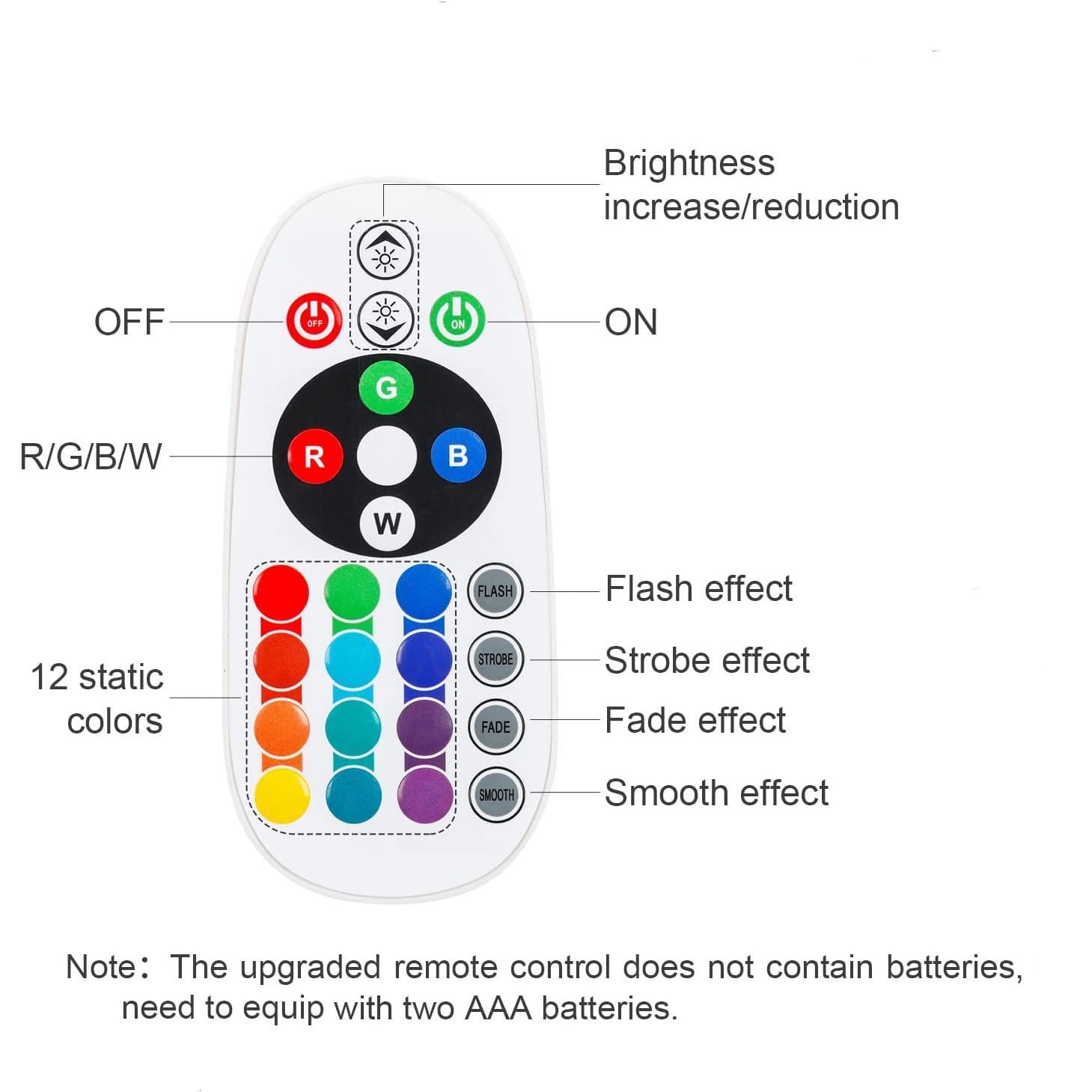Corated Sunset Lamp, 16 Colors Sunset Projection Lamp With Remote Control, Multiple Colors Projector Light Dimmable Sun Lamp For