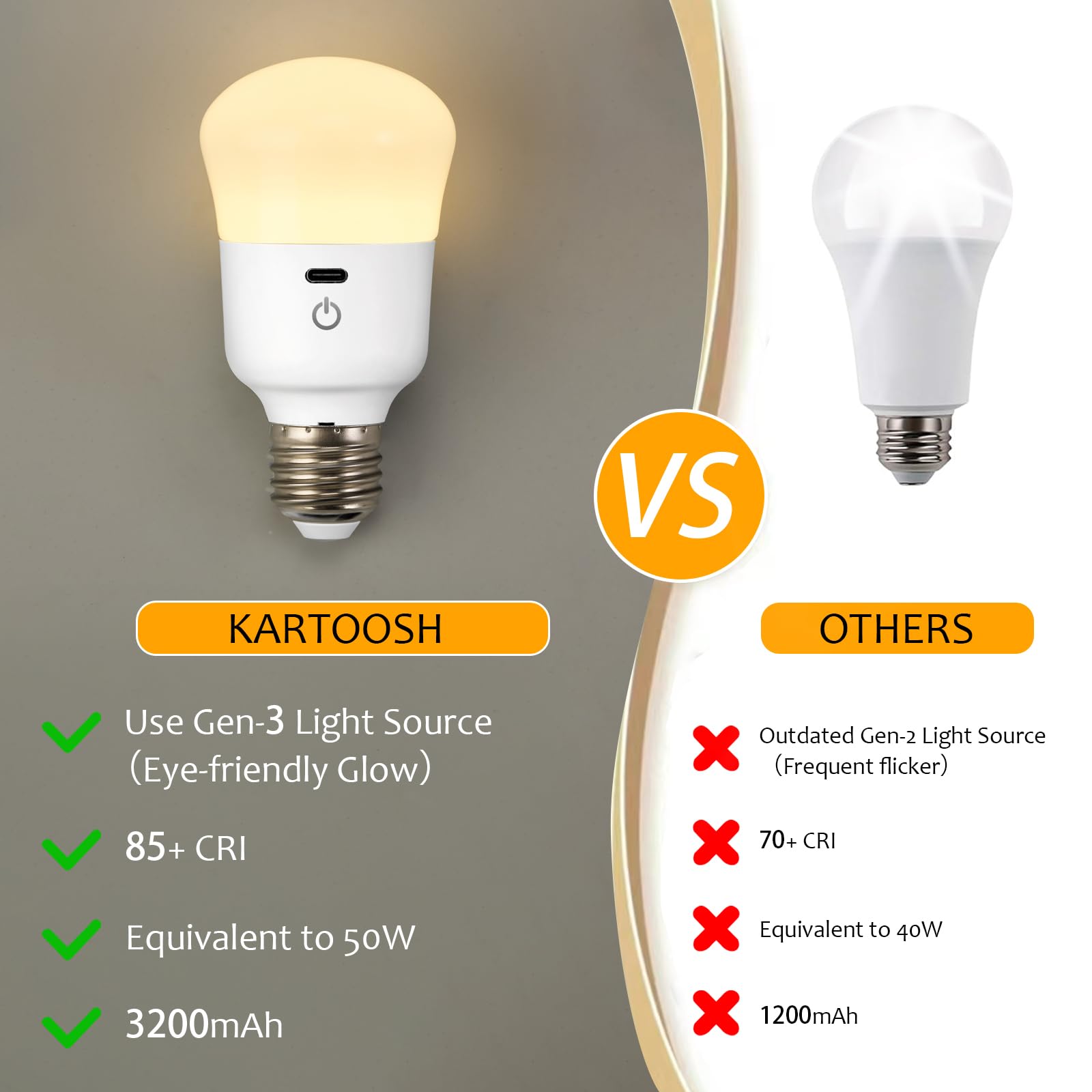 KARTOOSH Rechargeable LED Light Bulb, 50W Equivalent, 2 Pack, Remote Control, 3 Color Temperatures, E26 Base, Model ZM215B2