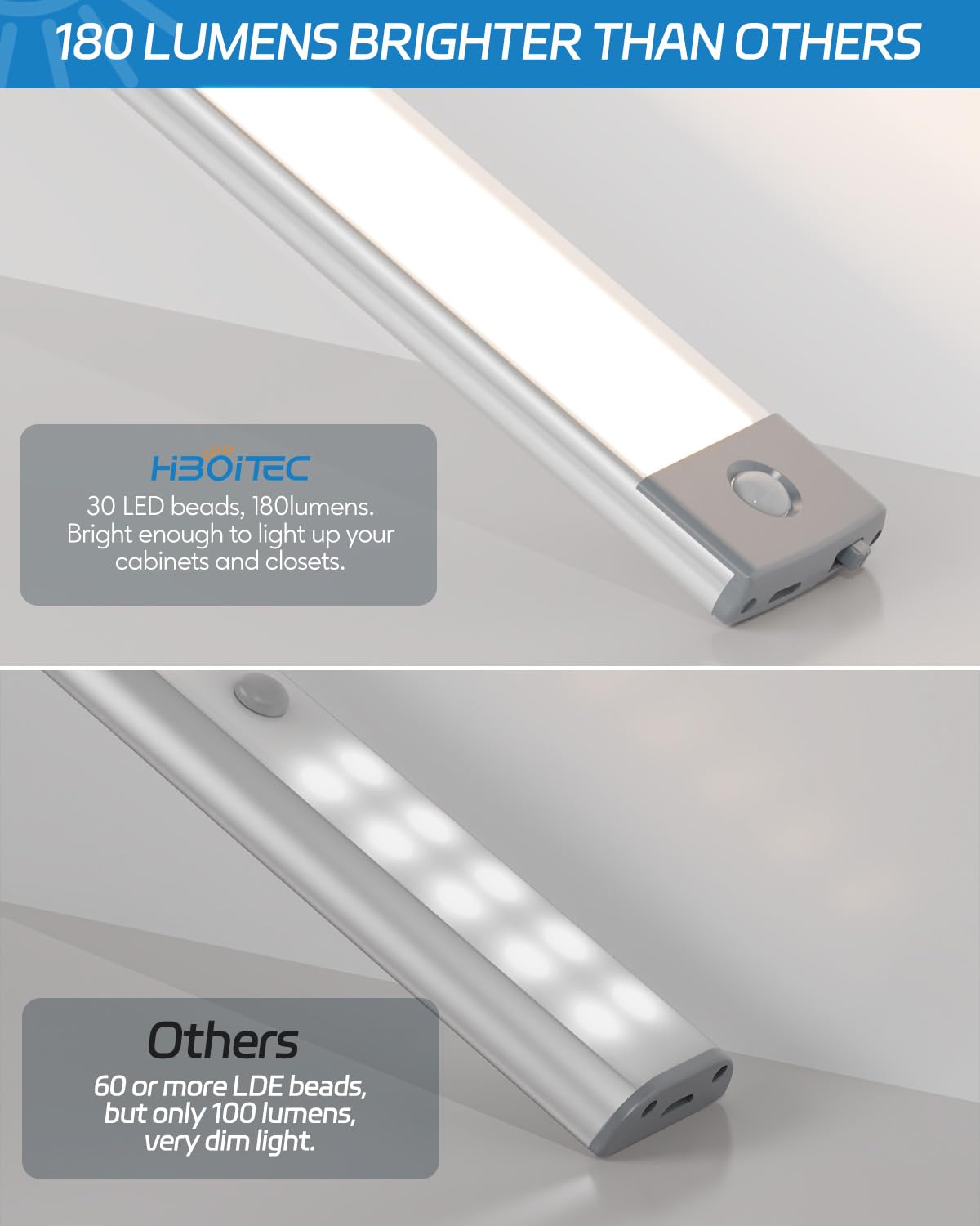 HIBOITEC Motion Sensor Under Counter Lights, 2 Pack, 30-LED, Rechargeable, Ultra Thin, White, Magnetic Self-Adhesive, 180lm