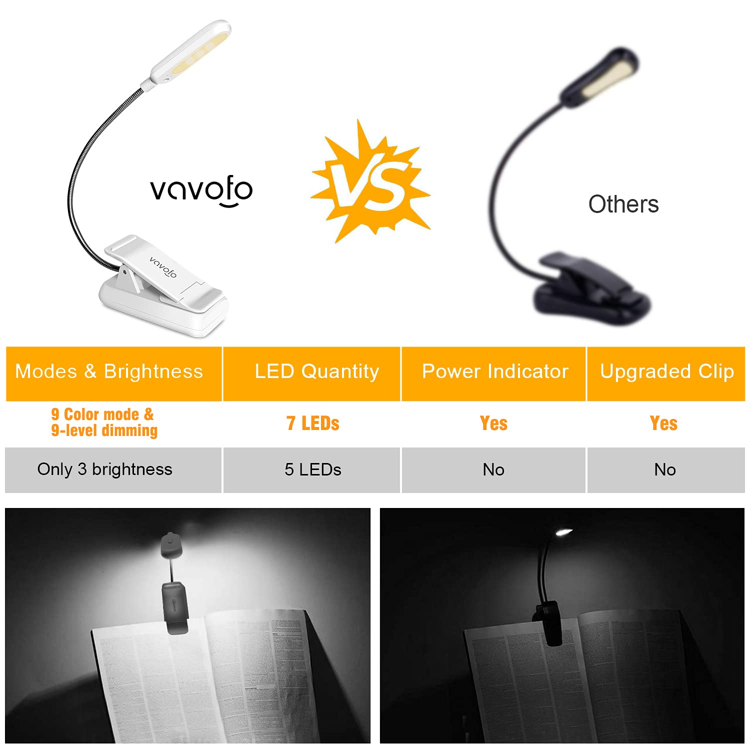 VAVOFO Clip On Book Light, 7 LED Eye Care Lamp, 9-Level Warm Cool White, Plastic, 1-Pack, White, Model KM-6720