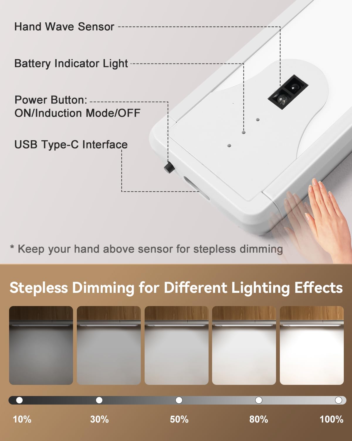 Pak 16 Inch Under Cabinet Light, Hand Wave Sensor 83 Led Indoor Cabinet Lighting, Usb Rechargeable Wireless Closet Light, Steple
