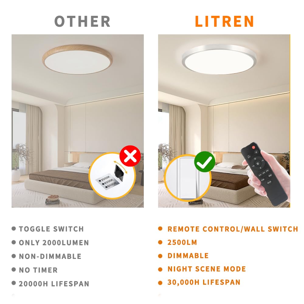 BABLOOM LED Flush Mount Ceiling Light Fixture, Dimmable 24W, 2500LM, 3000K-6500K, 13 Inch, White, Model MX2736