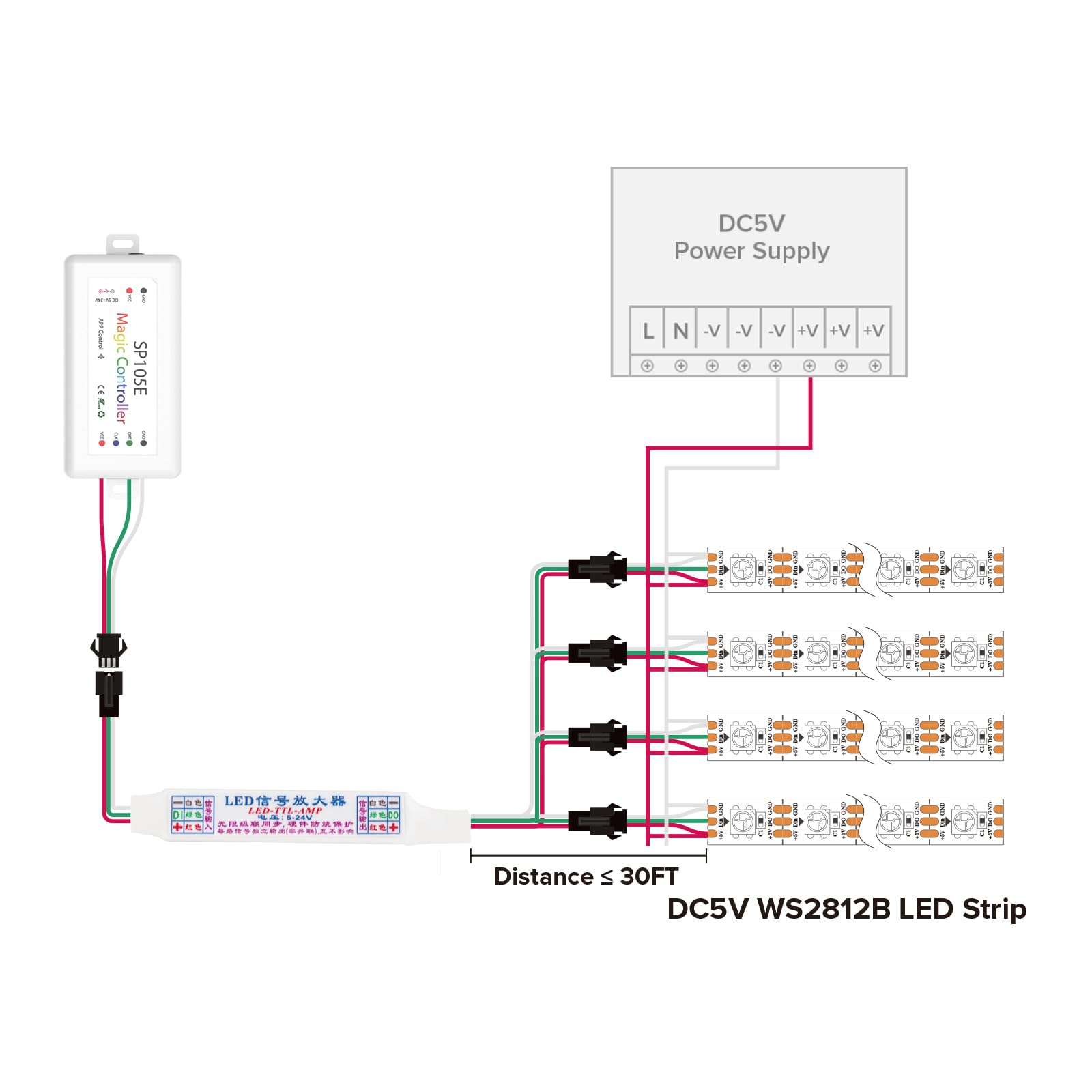 BTF-LIGHTING LED TTL Amplifier 1 to 4 for 3 Pin Addressable LED Strips, Model LED-TTL-AMP-4K, Plastic Material