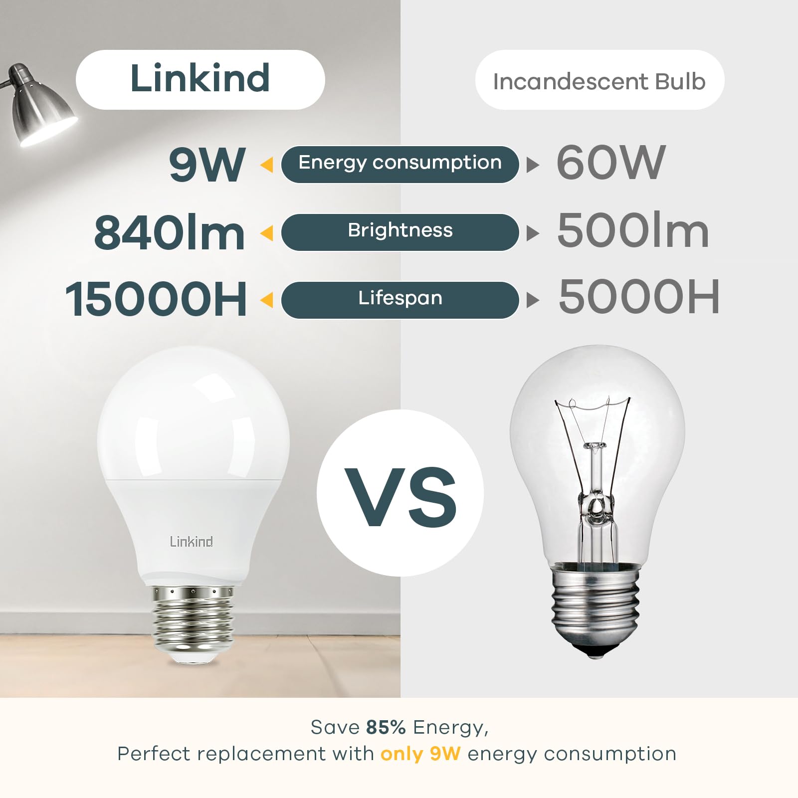 Linkind A19 Led Light Bulb, 60W Equivalent Light Bulbs, 9W 5000K Daylight, 840 Lumens Non-Dimmable Led Bulb, E26 Standard Base,