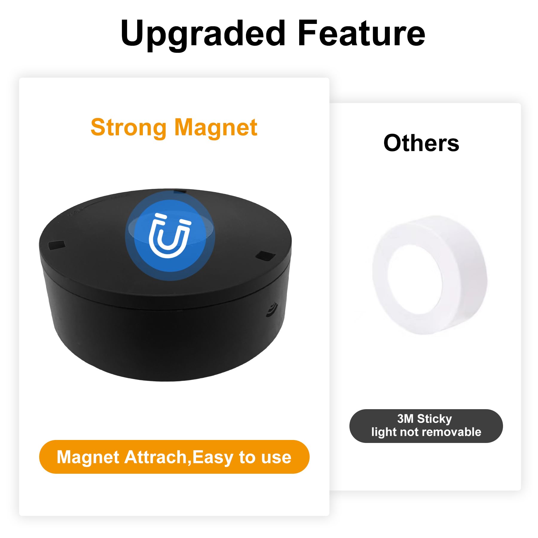 3-Pack Battery Operated Picture Light Magnetic Painting Light With 3 Lighting Modes,Remote And Dimmable Timer Art Display Light