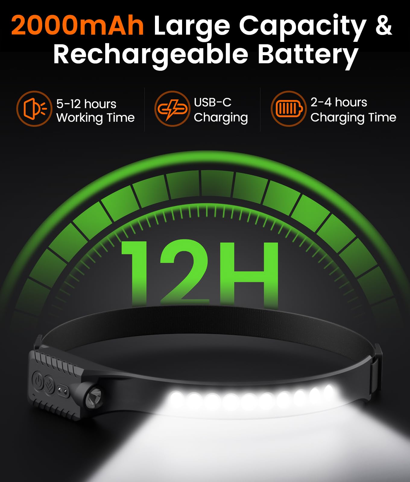 MoKo Rechargeable Headlamp 2 Pack, 40H Battery, 7 Modes, IP68 Waterproof, Adjustable, Black, Model MK2502
