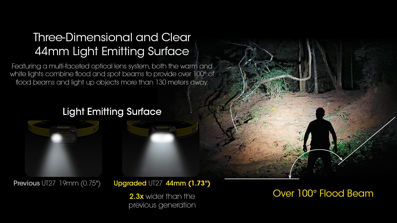 Nitecore Ut27 Pro 800 Lumen Running Headlamp, Black, Usb-C Rechargeable, Lightweight Perfect For Ultra-Trail, Hiking With White
