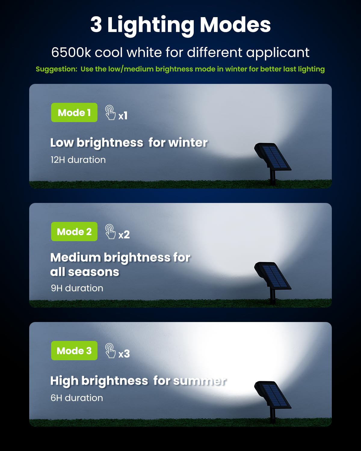 Hmdecor Solar Spot Lights Outdoor, Ip67 Waterproof 6 Pack 3 Lighting Modes Landscape Spotlights For Yard Garden Yard Pool Fence