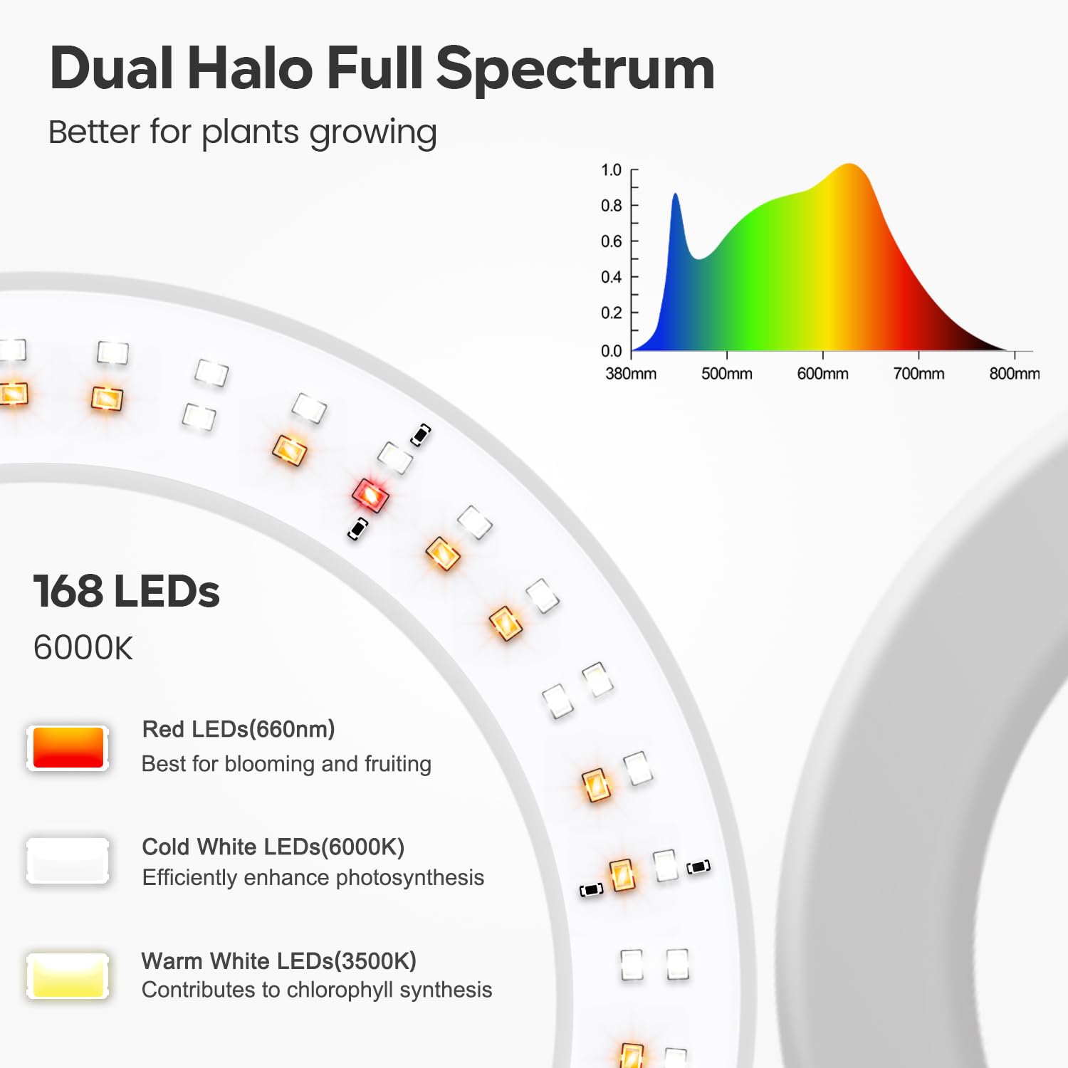 Garpsen Grow Lights For Indoor Plants  Dual-Head Full Spectrum Led Plant Light With Stand  3 Color Modes Grow Lamp With Timer 6/12/16H  5 Dimmable Levels  168 Leds And 67Height Adjustable(White)