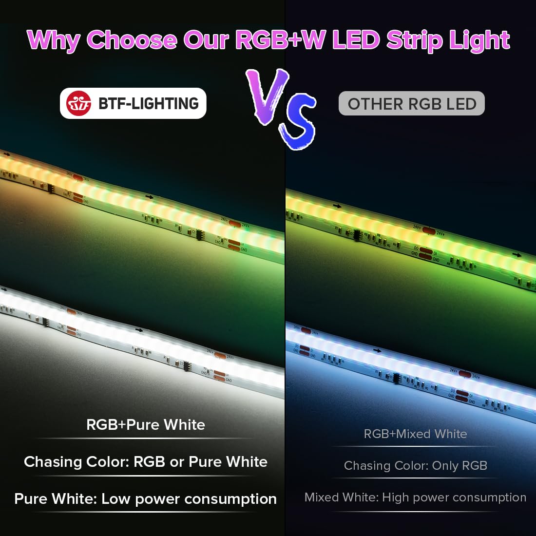 Btf-Lighting Fcob Cob Led Strip Ws2814 Ic Rgbw 6000K Flexible High Density Color Chasing Uniform Light 9.8Ft Dc24V 896Led/M 16Ic/M 12Mm Width For Home Diy Lighting Projects(No Adapter Or Controller)