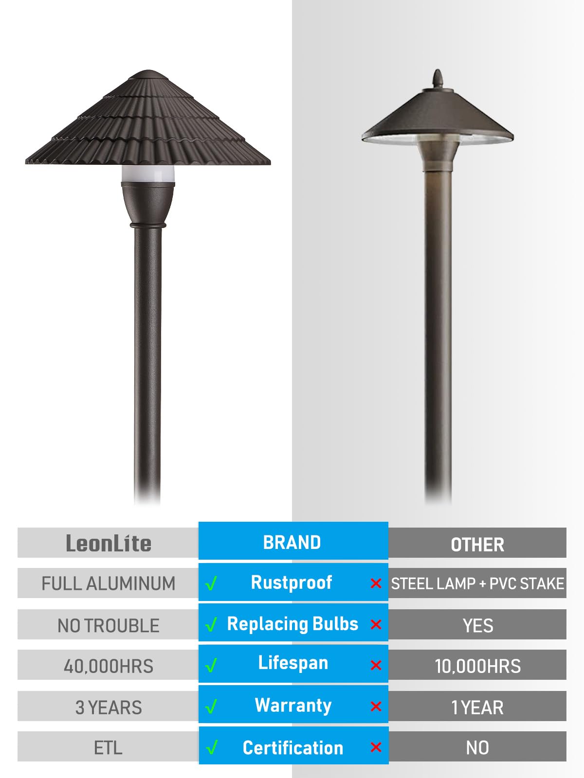 LEONLITE Low Voltage Landscape Lights, 3W 12V, IP65 Waterproof, Aluminum, Cool White 4000K, Pack of 4, Model 76860