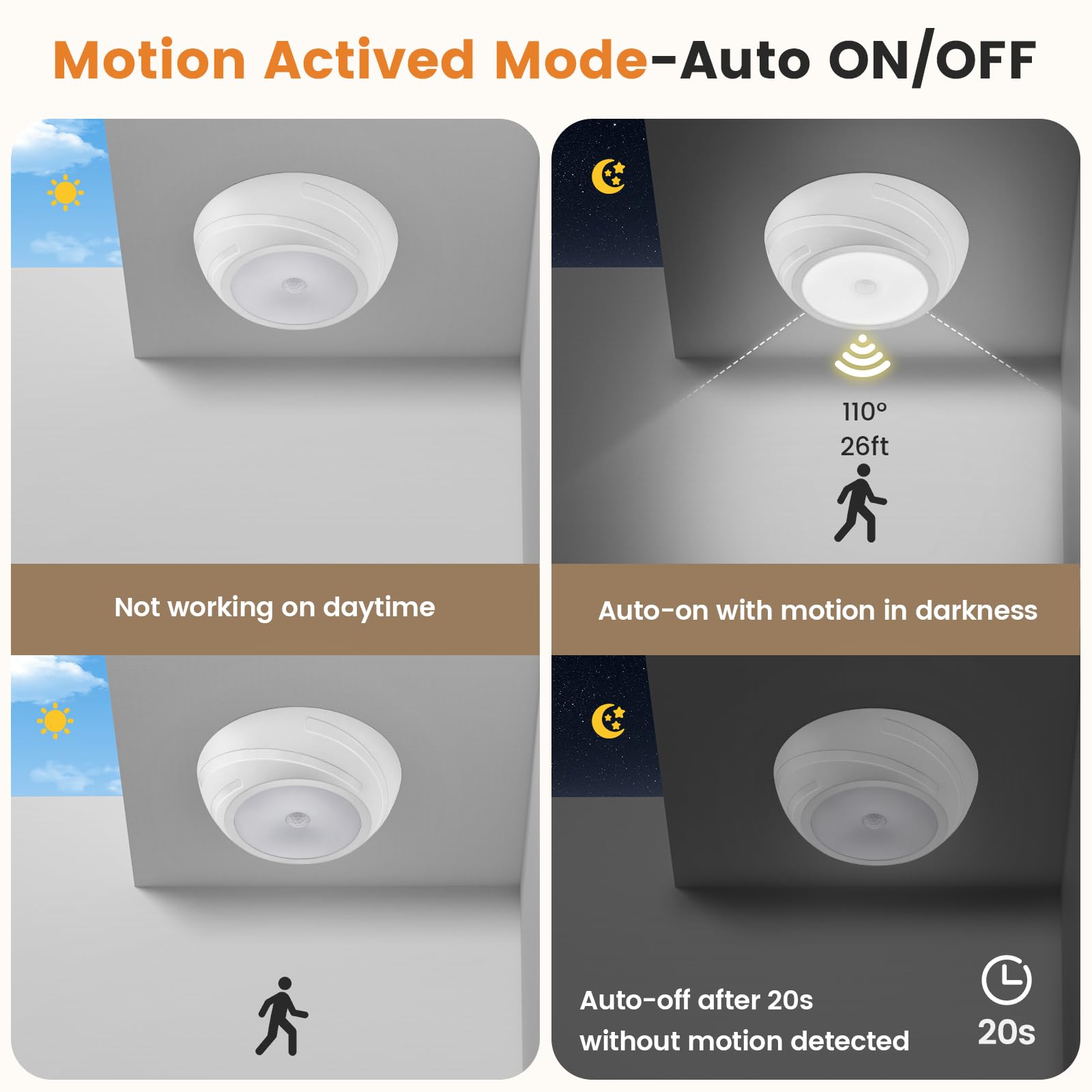 SURAIELEC Battery Ceiling Light, 6500K, 300LM, Wireless Wall Switch, Indoor Use, White, Model UBCL01B
