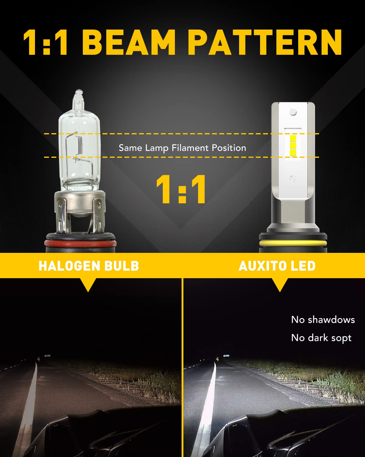 Auxito 9145 Led Fog Light Bulbs, 6000Lm 6500K Cool White Light, 300% Brightness H10 9140 9045 9040 Led Fog Lights, Csp Led Chips