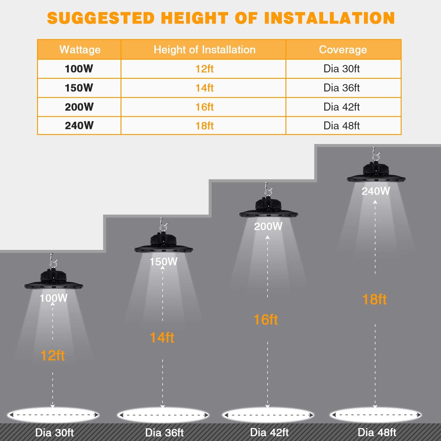 Beult 100W Ufo Led High Bay Light 15000Lm Ip65 Ul Approved For Warehouse Workshop Factory
