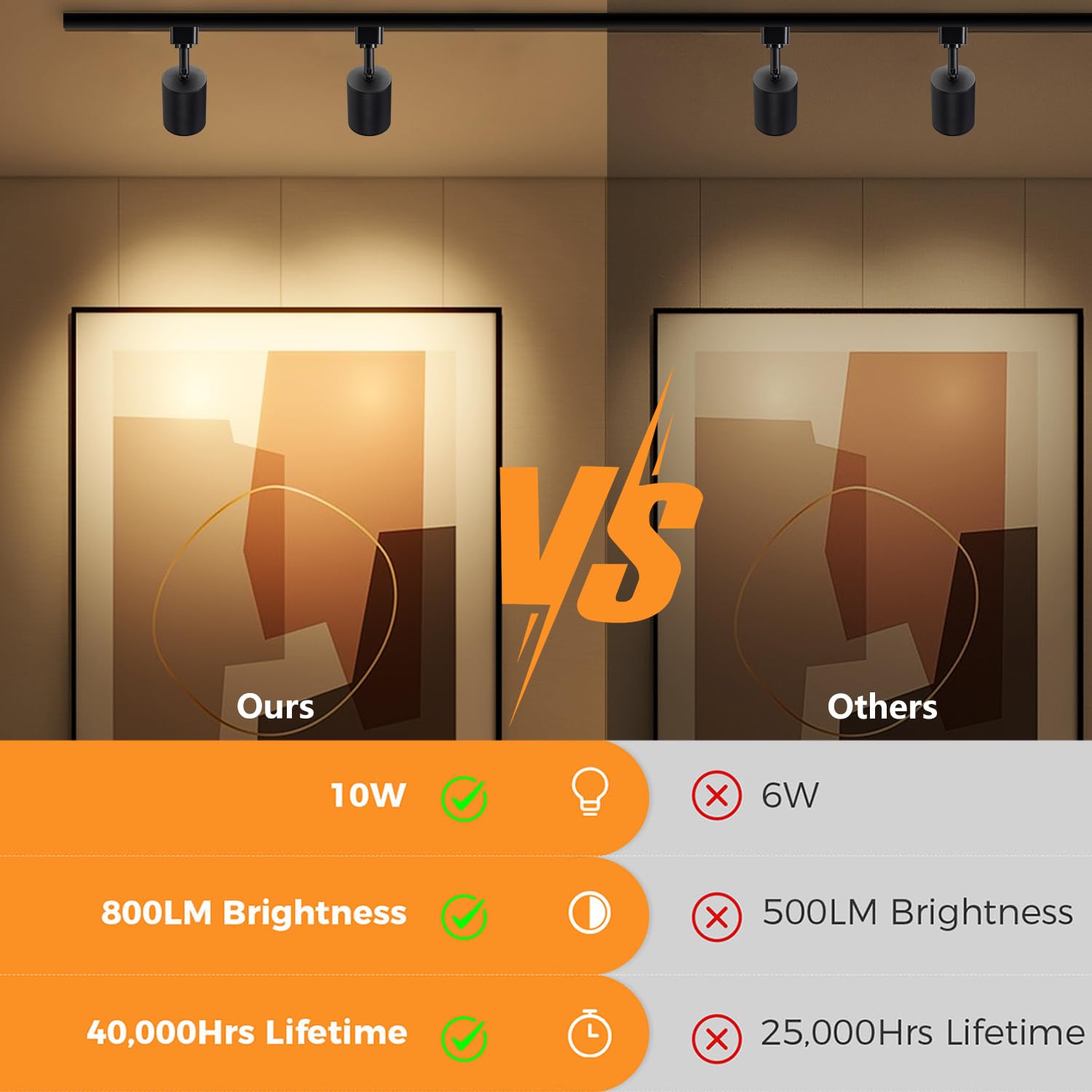 Vanoopee 10W Dimmable Led Track Lighting Heads, 3000K Warm White, 800Lm, Black,