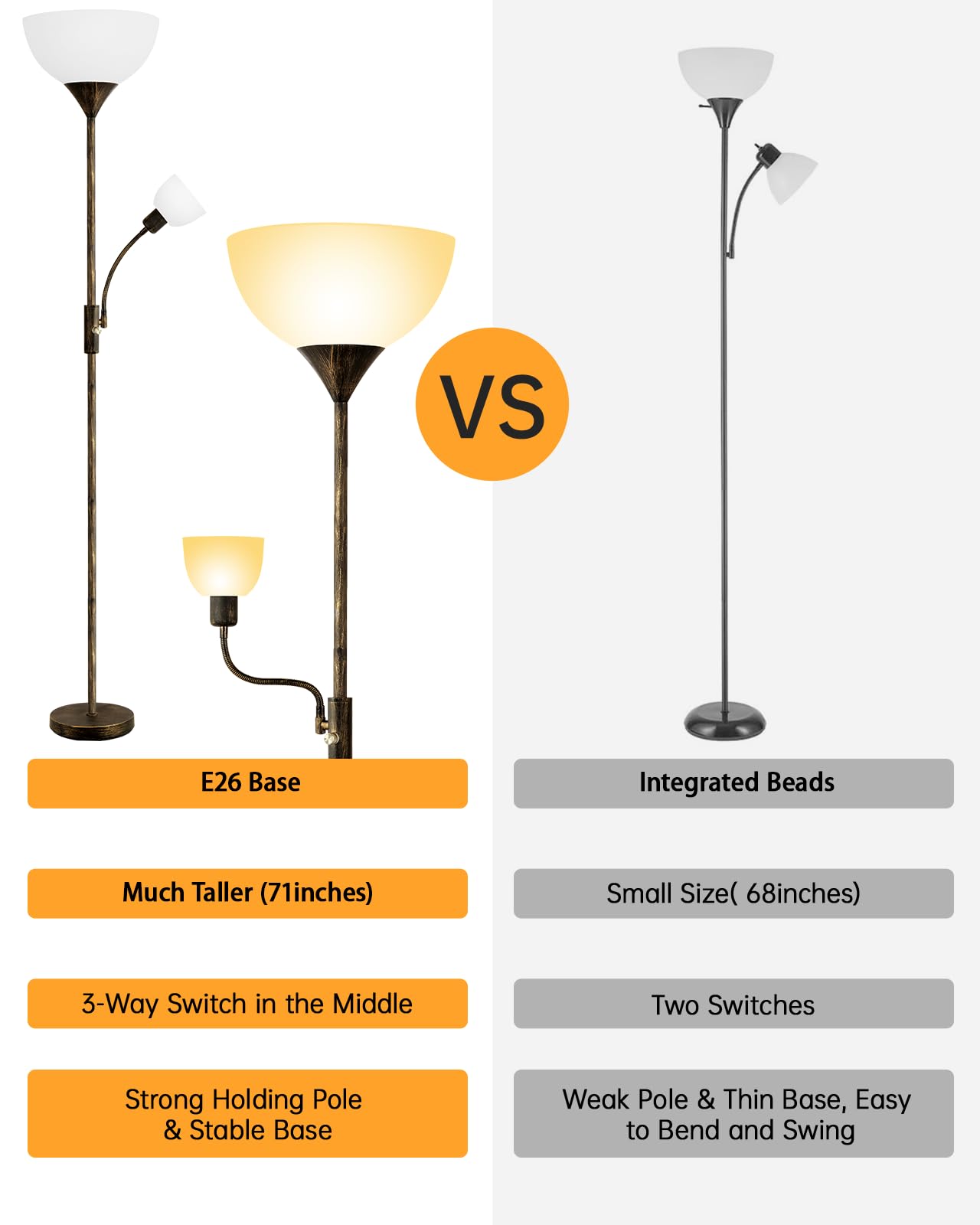 Boostarea Floor Lamps For Living Room, Standing Lamp, 71'' Torchiere Floor Lamp With Reading Lamp, 3 Way Switch, Corner Floor La