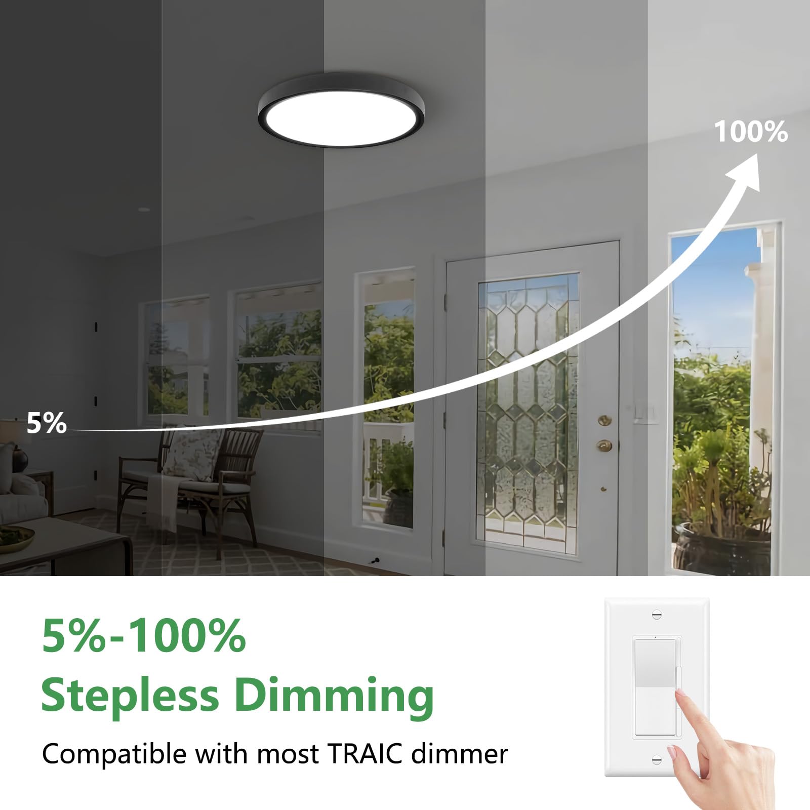 15.8 Inch Dimmable Led Flush Mount Ceiling Light, 32W, 3480Lm, 3000K/3700K/4000K/5000K/6000K, Round Flat Panel Low Profile Ceili