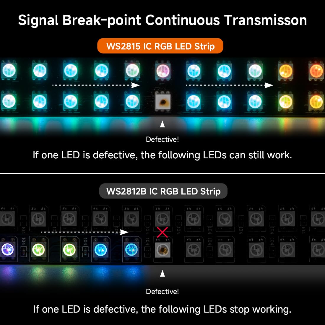Btf-Lighting Dc12V 4Pin Ws2815(Upgraded Ws2812B) Dual Signal Ic Rgb 5050Smd Individually Addressable 8X32 256 Pixels Led Matrix Flexible Fpcb Full Color Display Light Ip30(No Adapter Or Controller)