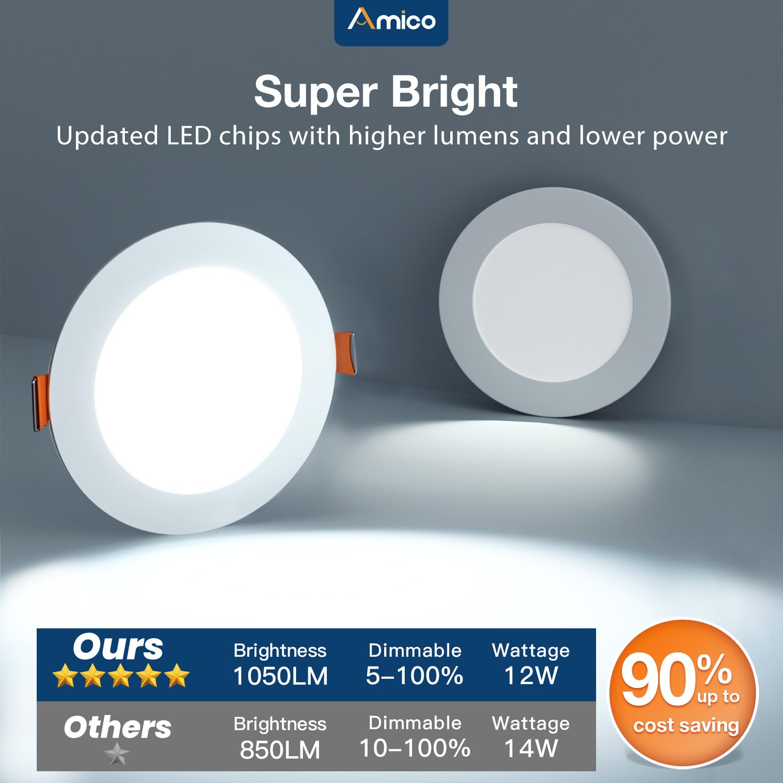 Amico 36 Pack 6 Inch Ultra-Thin LED Recessed Ceiling Light, 5CCT Dimmable, 1050LM, 2700K-5000K - Model