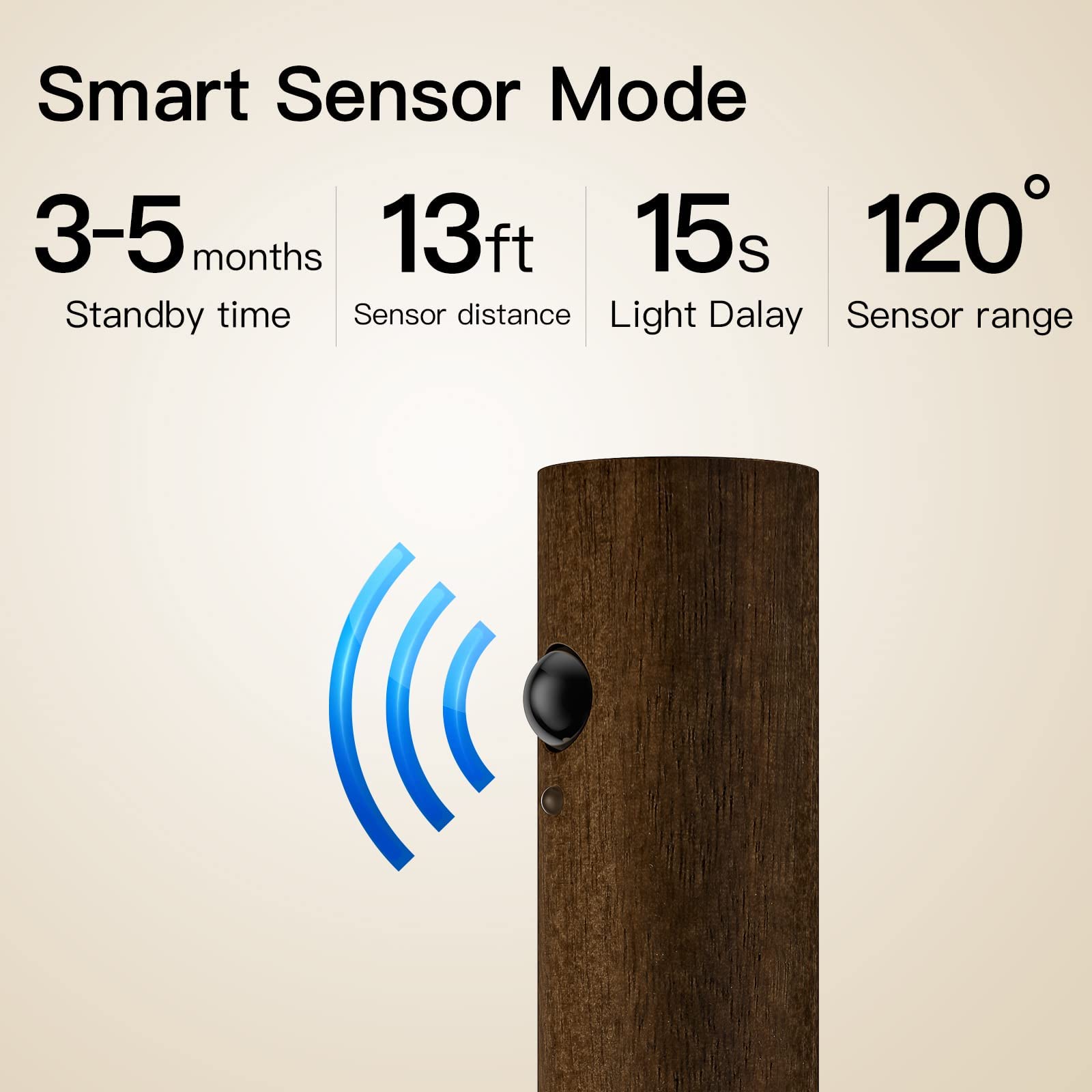 Miebul Motion Sensor Night Light, Magnetic Led Wall Lights Rechargeable Sensor Night Light Indoor Wooden Wall Sconce For Bedroom