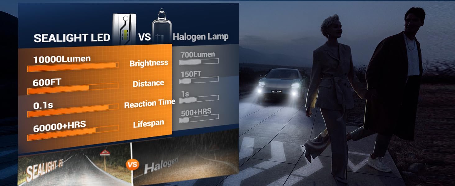 Sealight H10 9145 Led Fog Light Bulbs Or Drl  10000Lm 9145 9045 9040 9140 Fog Lamp Bulbs 6000K White H10 Fog Lights Or Daytime Running Light 1:1 Size Replacement For Cars  Non-Polarity  Pack Of 2