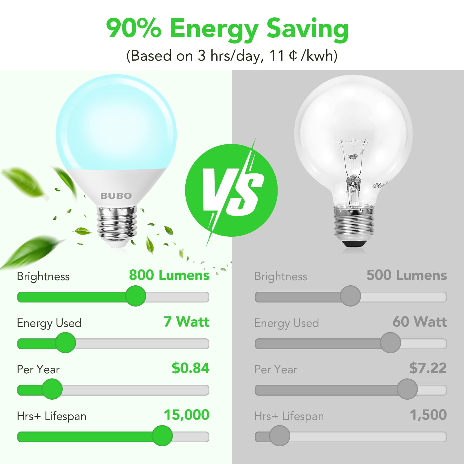 BUBO G25 Globe Vanity Light Bulbs 60W Equivalent 800 Lumens Daylight White 5000K Non-Dimmable 10 Pack E26 Base