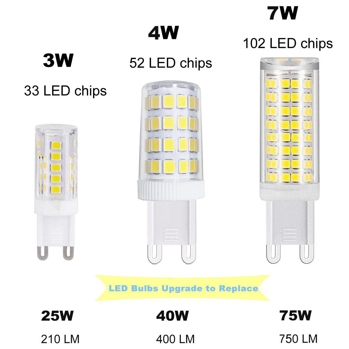 Xrzt G9 Led Bulbs T4 Bi-Pin Base, 6000K Daylight White Light Dimmable Chandelier Light Bulb For Home Lighting Indoor Decoration,