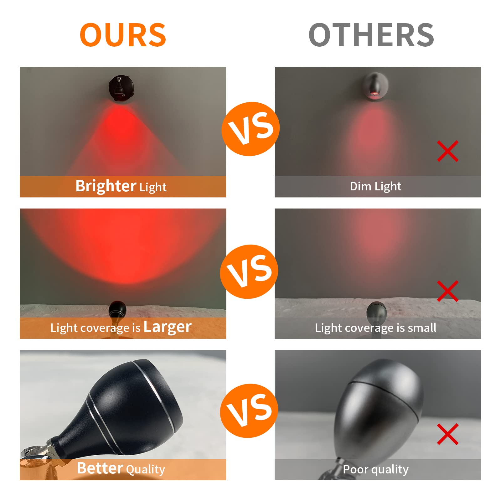 Leastyle 6 Pack Battery Operated Led Spotlight With Remote, Dimmable Accent Lighting