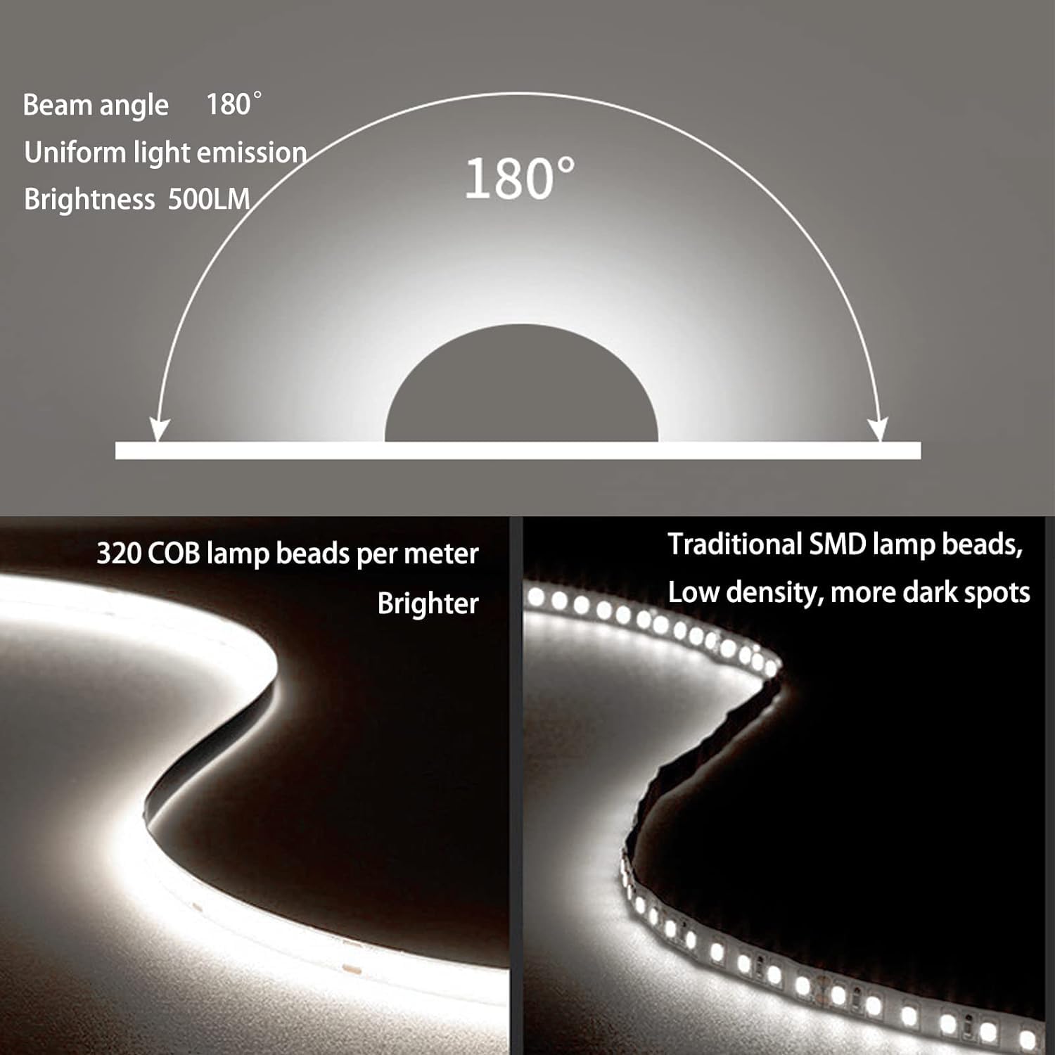 MDee COB LED Strip Light 4000K Nature White USB Powered 5V, 3.28ft/1m, CRI 90+, 800LM/m, 320 LEDs