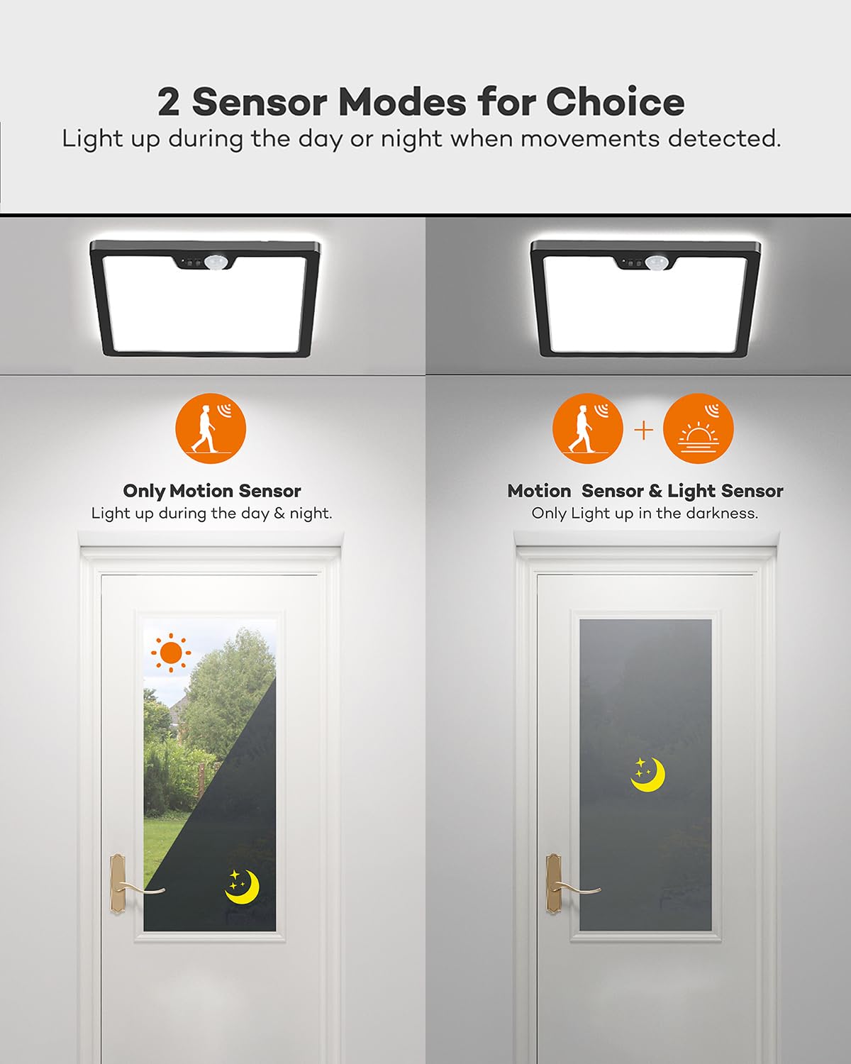 Annaror Motion Sensor Ceiling Light, 3000K-5000K Selectable, 24W, 12 Inch, Black, Model LS-CL-I24W-M-C