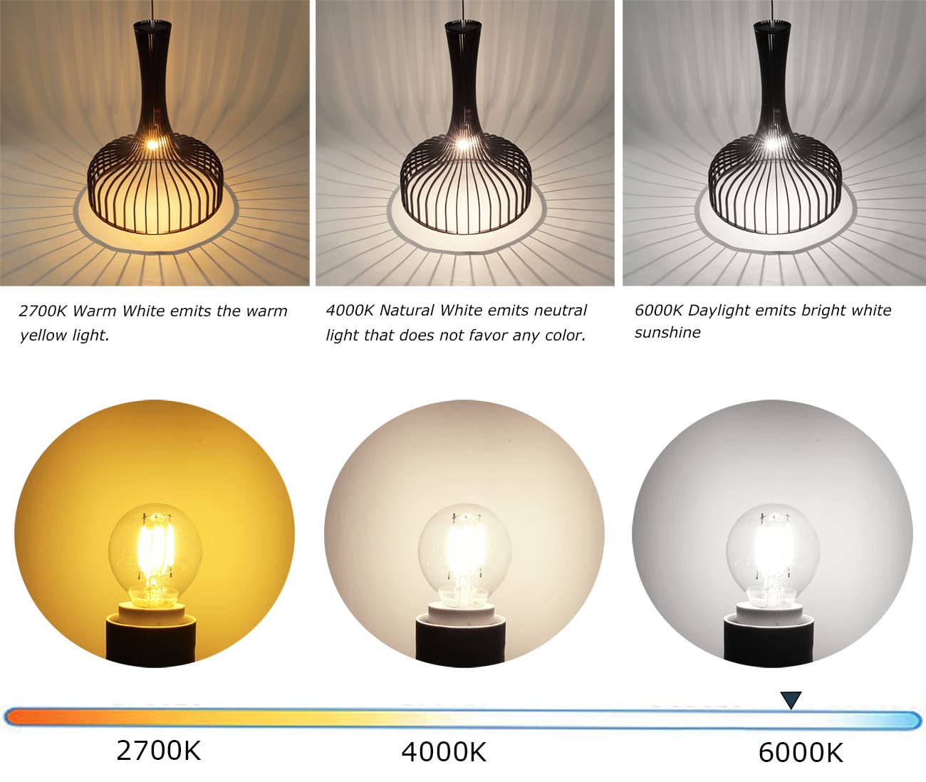 Greeogin S11 LED Bulbs 5-Pack 40W Equivalent E17 Glass Daylight 6000K for Lamps