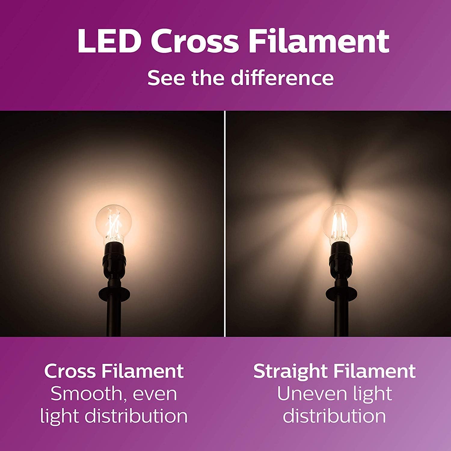 Philips Dimmable Led Bulb Ba11 Candelabra (E12) Soft White 3.3W (40W Equivalent) Clear- Pack Of 3