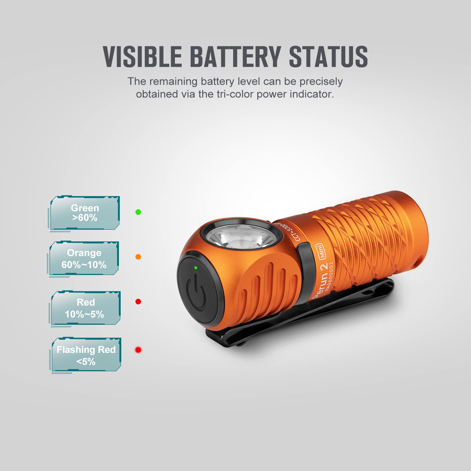 Olight Perun 2 Mini Headlamp 1100 Lumens Led Head Flashlight, Rechargeable Headlight With Red Light Option, Great For Working, H