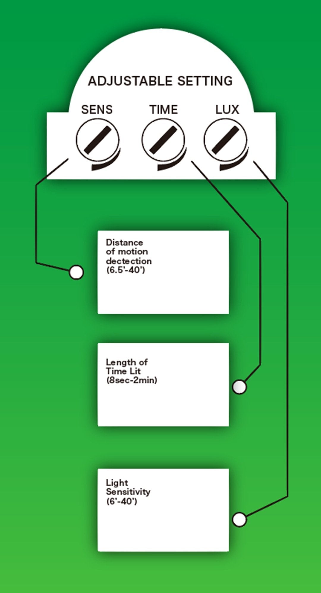 Nature Power 22050 Solar Powered Security Light With Motion Sensor And 60 Bright White Led, Black Finish