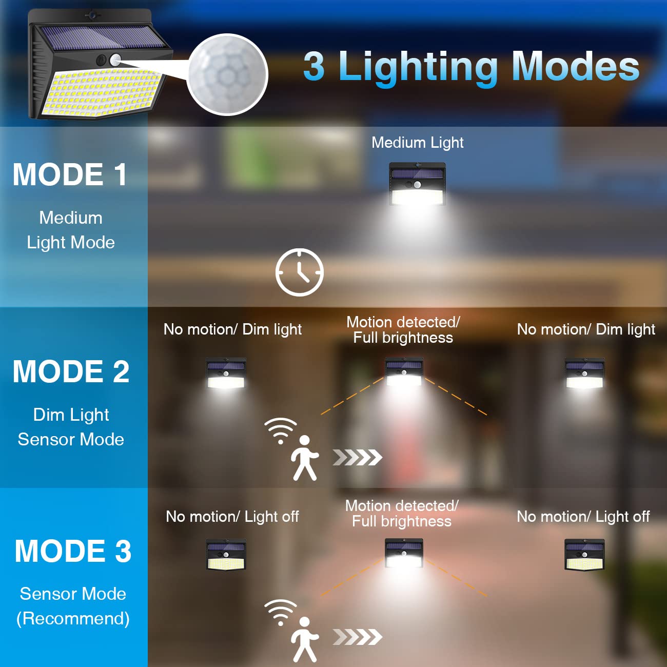 Peasur Solar Outdoor Lights - 138 LED Motion Sensor Security Lights, 3 Modes, 5 Pack, Black, Model B0BXXX5FWF