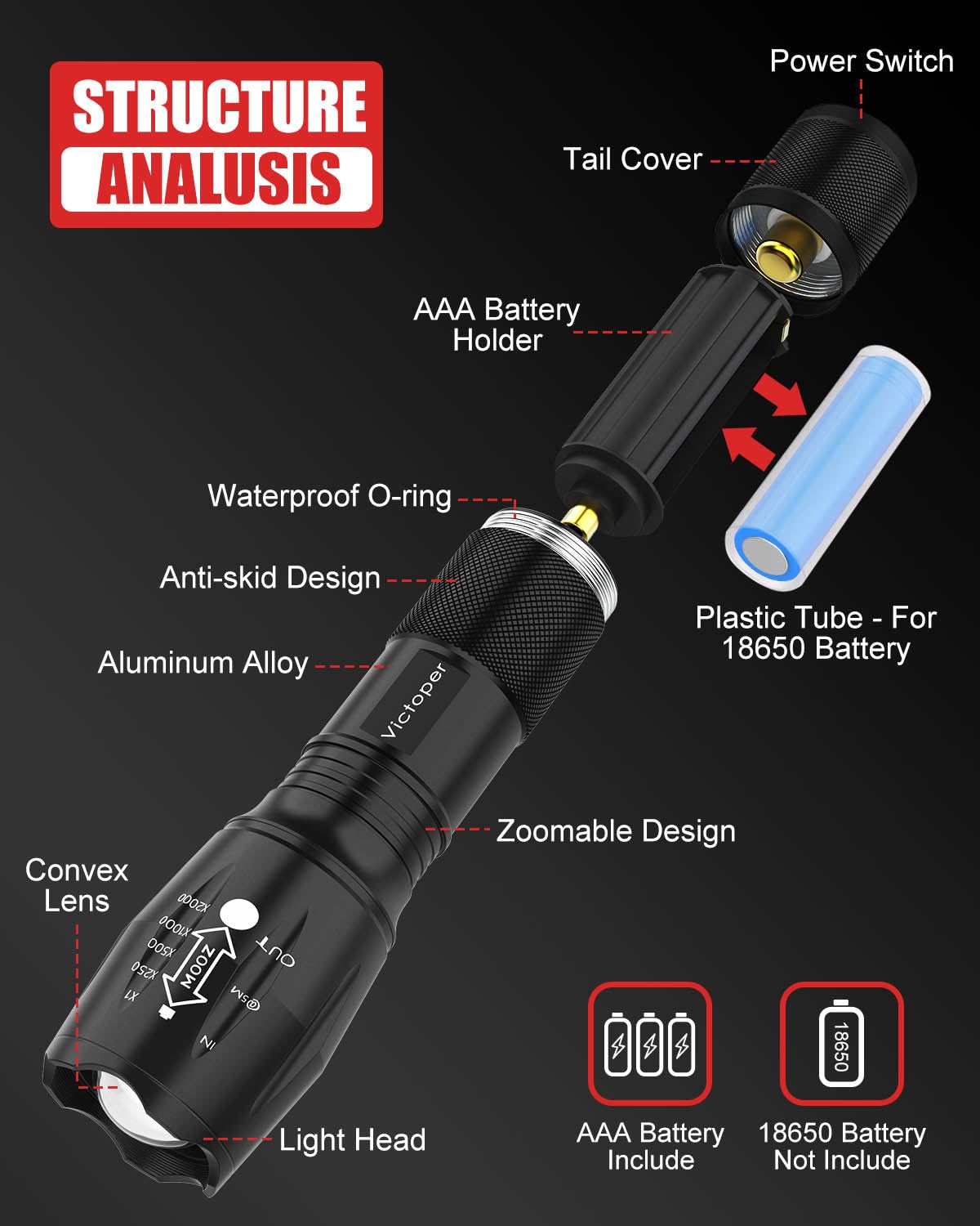 Victoper LED Flashlight 2 Pack - 2000 Lumens Tactical, Waterproof, Zoomable, Aluminum, Black, Model FL