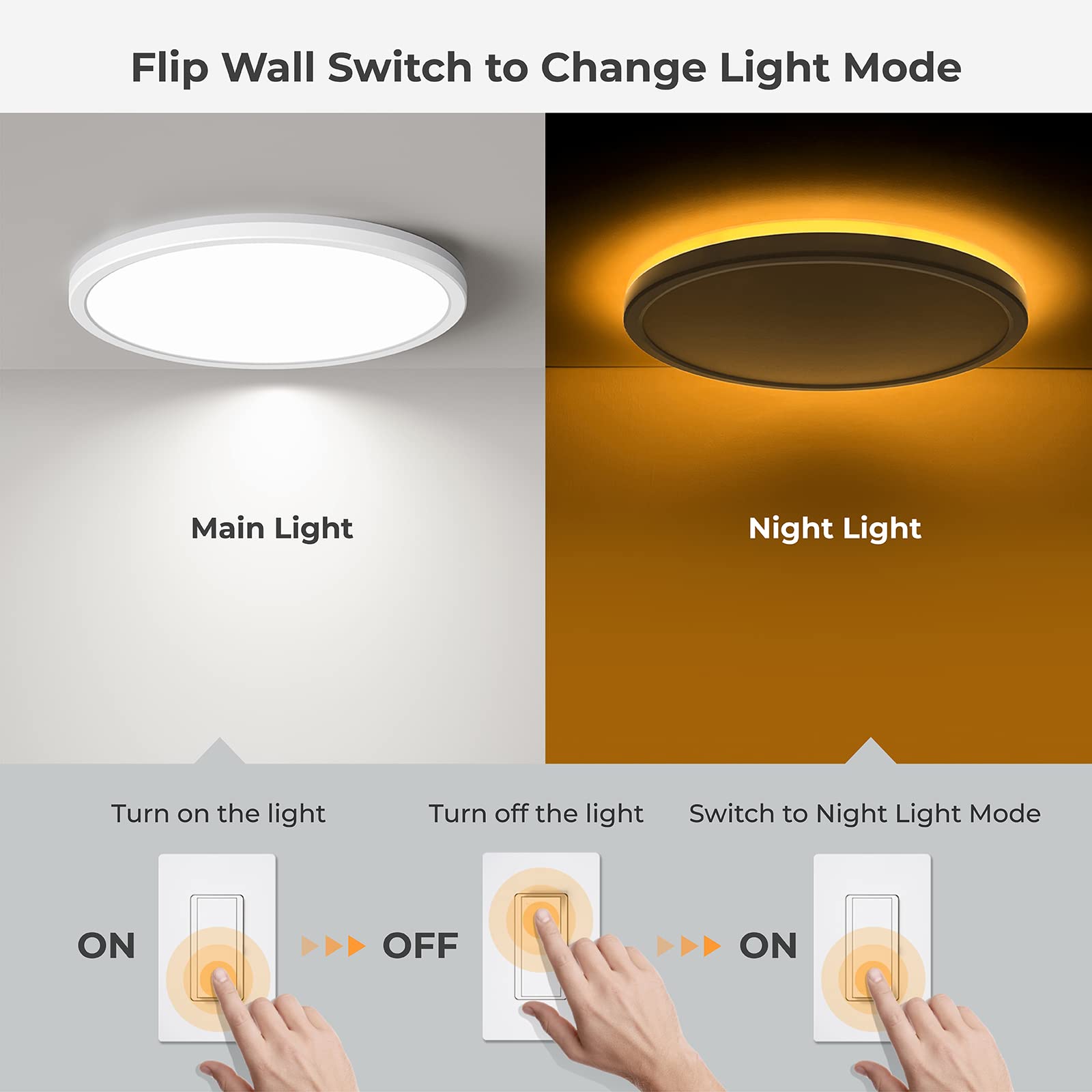 Matane 12 Inch Led Flush Mount Ceiling Light Fixture With Night Light, 24W 2400Lm 3000K/4000K/5000K Selectable, Dimmable Led Cei