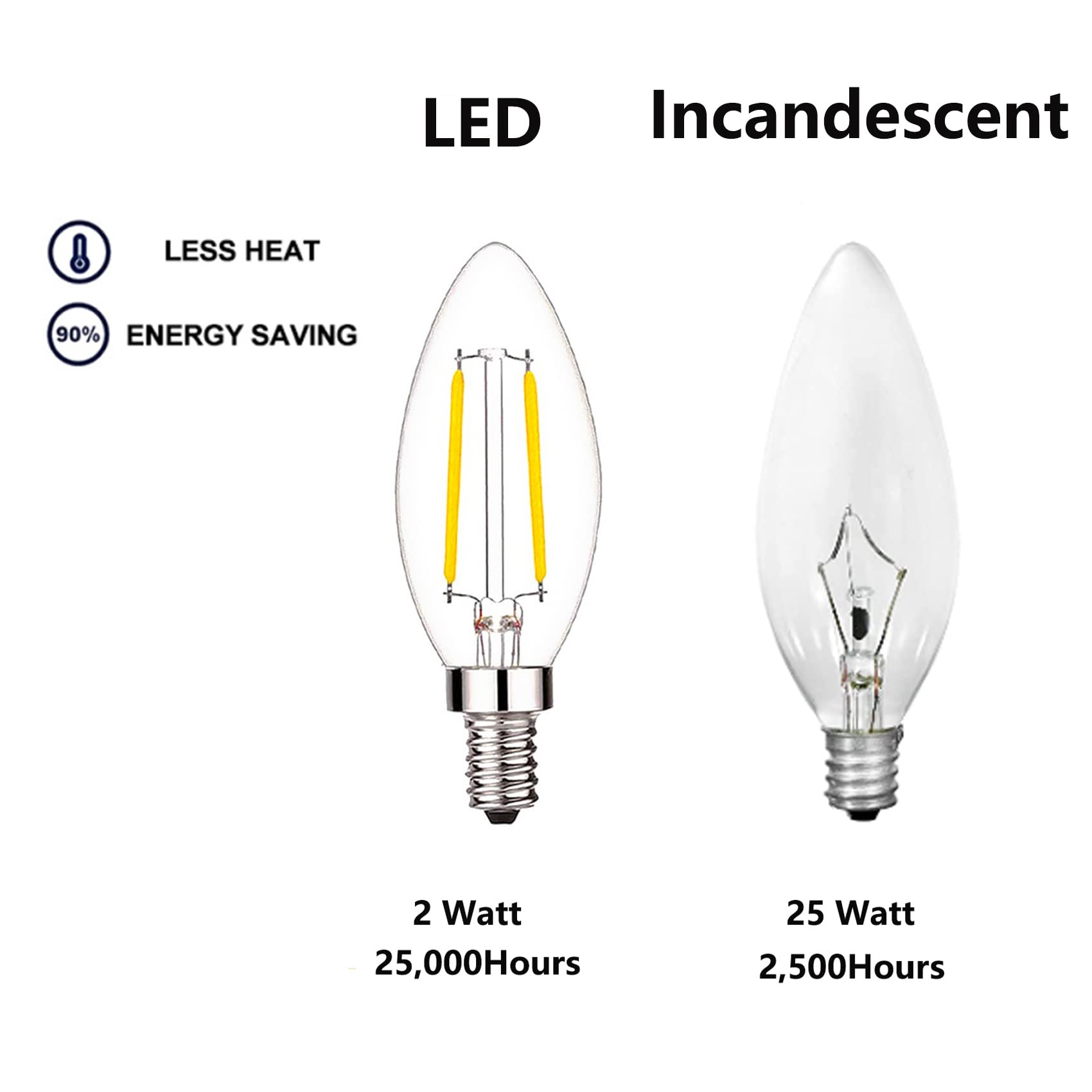 Sunaiony Led Candelabra Bulbs 25Watt Equivalent, B11 Led Bulb 2W Warm White 2700K E12 Base, Dimmable Edison Chandelier Light Bul