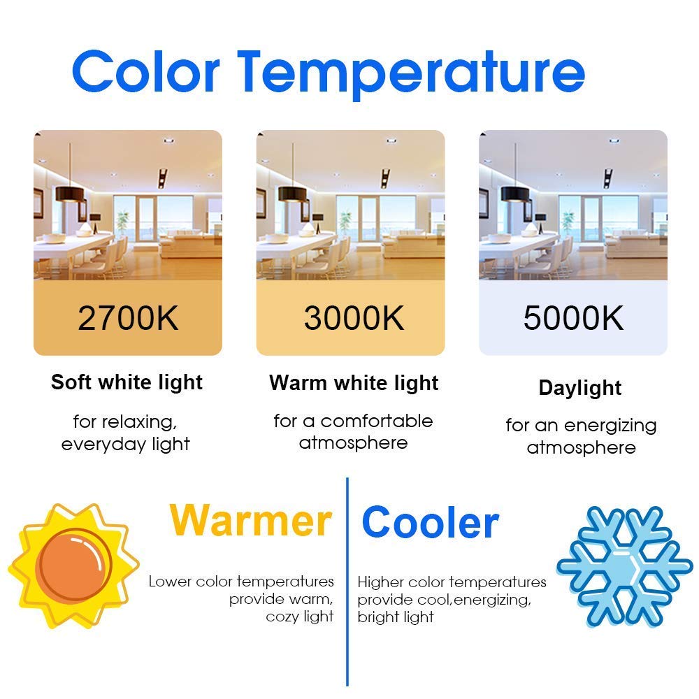 ENERGETIC SMARTER LIGHTING 40W Equivalent A19 LED Light Bulb, Soft White 2700K, 4 Pack, E26 Standard Base, Non-Dimmable